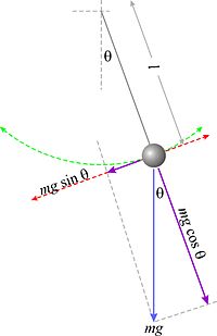 Matematikai inga – Wikipédia