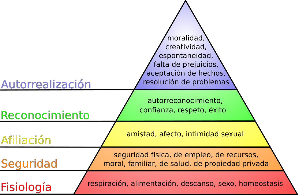 Autoestima y autorrealización