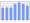 Evolucion de la populacion 1962-2008