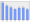 Evolucion de la populacion 1962-2008