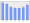 Evolucion de la populacion 1962-2008