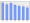 Evolucion de la populacion 1962-2008