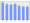 Evolucion de la populacion 1962-2008