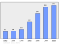 2011年3月6日 (日) 23:38版本的缩略图