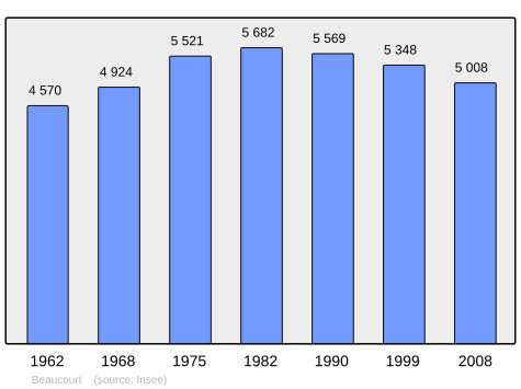 File:Population - Municipality code 90009.svg