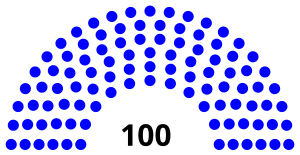 Portugal Abgeordnetenkammer 1934-1942.svg