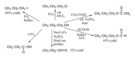 Some example reactions of 1-propanol