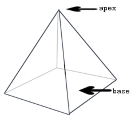 Tập_tin:Pyramid_(en).png