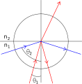 Pisipilt versioonist seisuga 22. veebruar 2010, kell 15:02