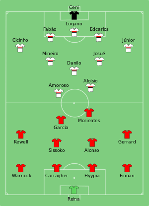 São Paulo-Liverpool 2005-12-18.svg