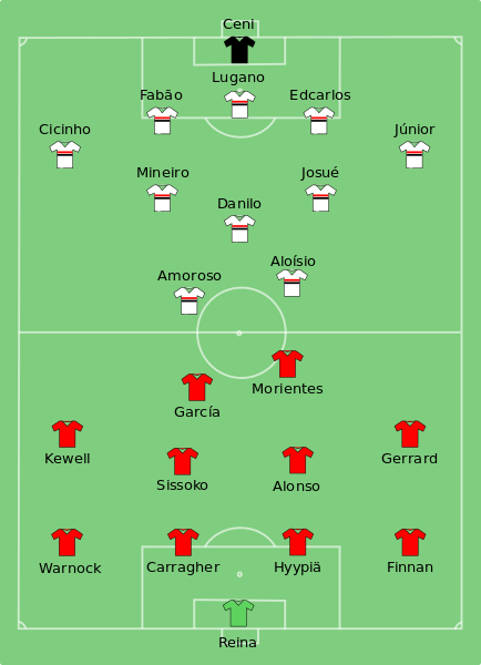 File:São Paulo-Liverpool 2005-12-18.svg