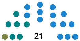 SantaEulàriadesRiuCouncilDiagram2011.svg