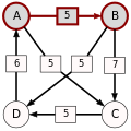 Schulze method example4 AB.svg