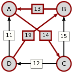 Schulze method example7 DC.svg
