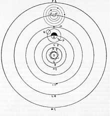 Изображение гелиоцентрической системы мира из «Диалога о двух главнейших системах мира» Галилея