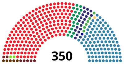 SpainCongressDiagram1986.svg