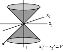 Special relativity- Three dimensional dual-cone