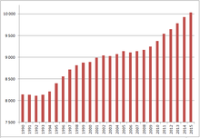 Fil:Svensktalande_i_Åbo_1990-2015.png