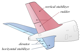 Cola de un Airbus A380, con indicación de la 'elevador' ("Stabilizer" medios estabilizador)