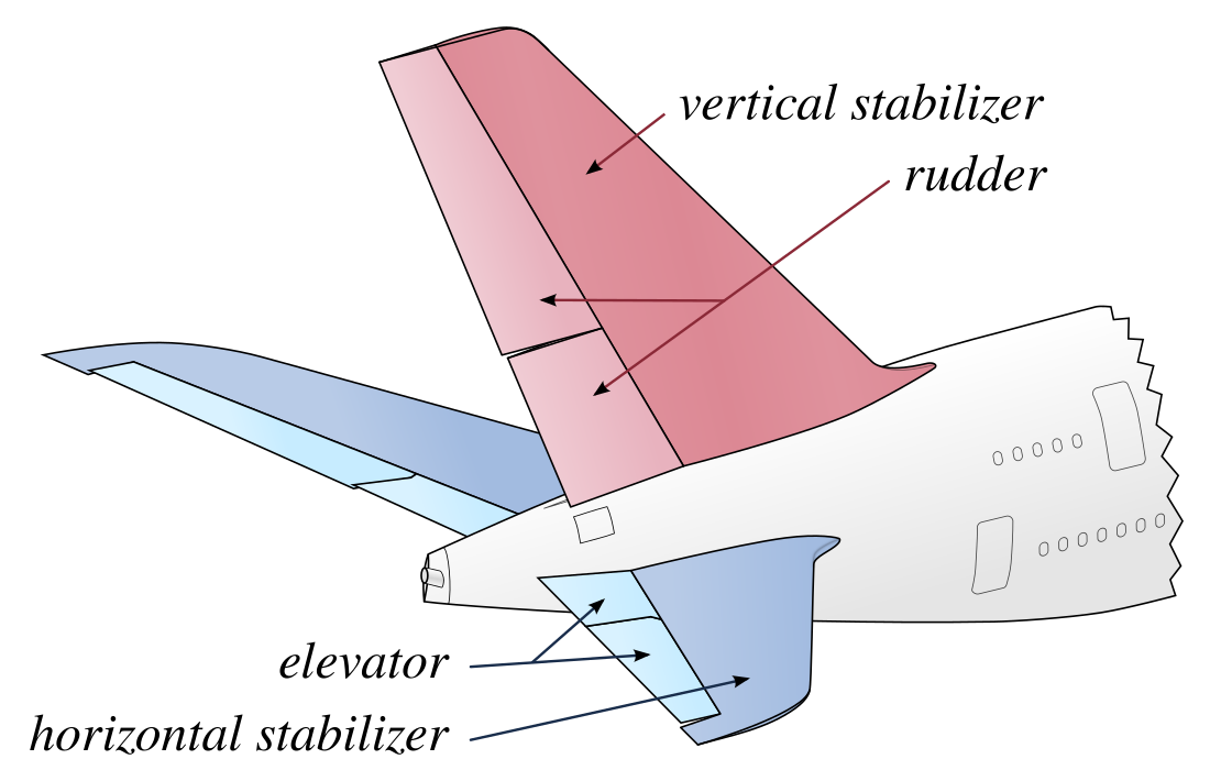 File:Tail of a conventional aircraft.svg