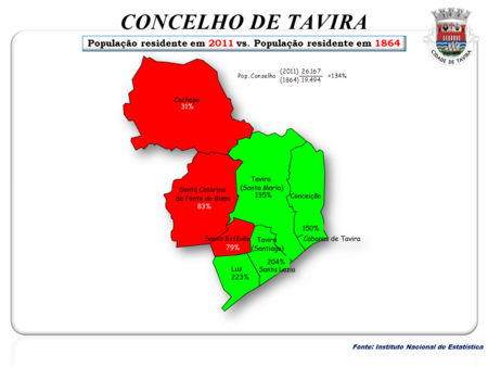 Comparando 2011 com 1864