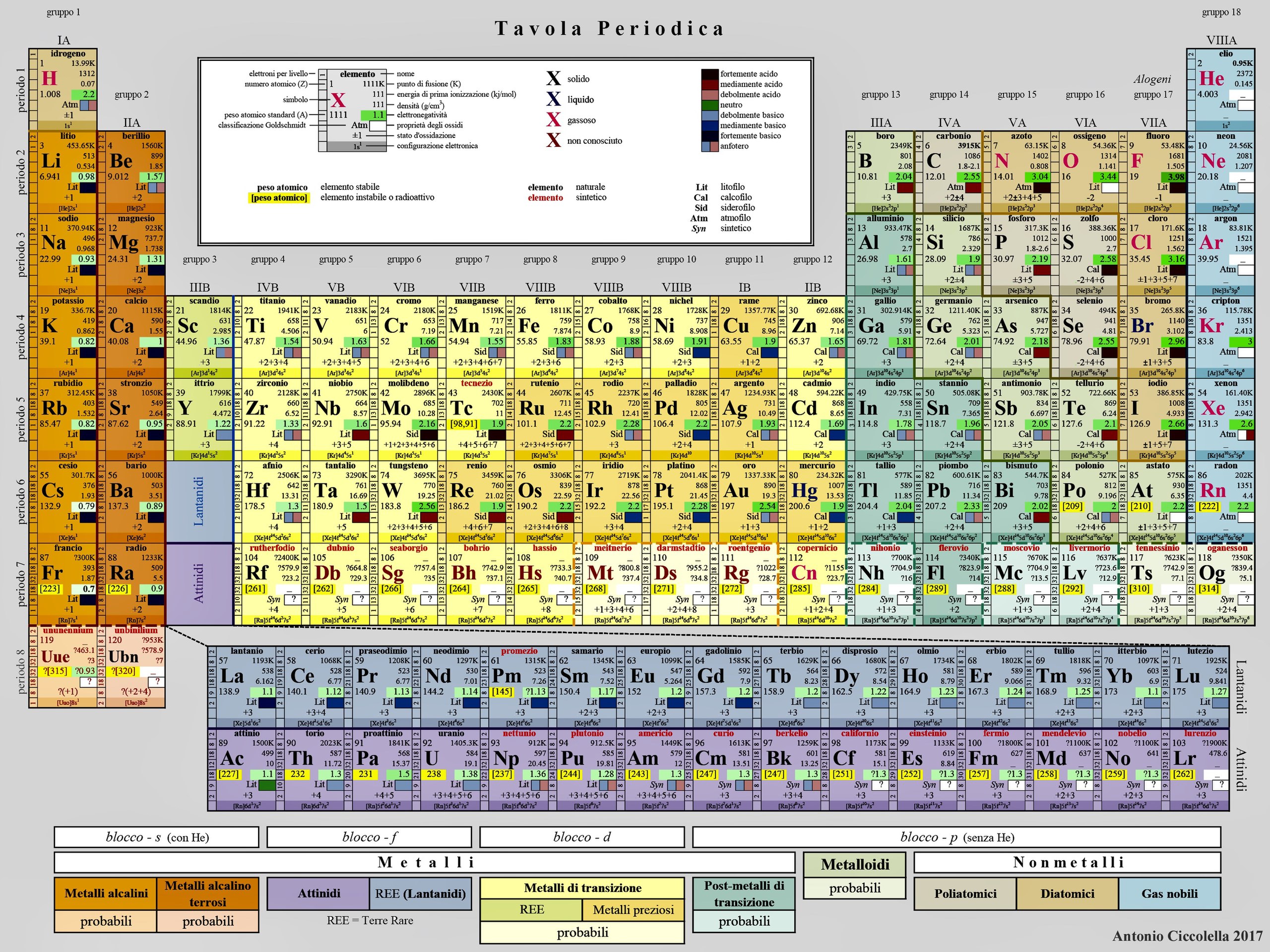 File:Tavola periodica 2013.png - Wikimedia Commons