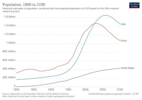 World Power - Wikipedia