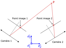 Prinzip der Triangulation