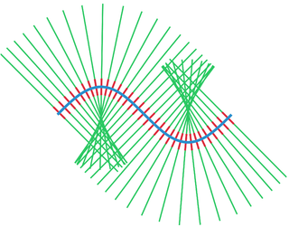 Tubular neighborhood neighborhood of a submanifold homeomorphic to that submanifold’s normal bundle