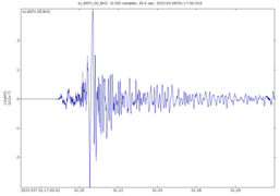 Землетрясение в Газиантепе