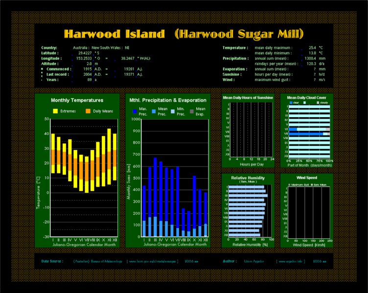 File:UA--KDG--Aus-NSW--HarwoodIsland--2006AD.gif