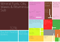 English: A proportional representation of Ukraine imports in 2009. Українська: Структура імпорту України, 2009 рік.