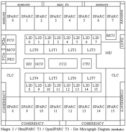 T3 microprocessor floorplan UltraSPARCT3 Die Micrograph DavidHalko.png