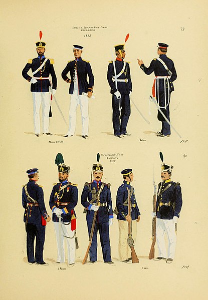 Imperial army uniform in various provinces