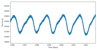 BY Draconis variable Variable stars of late spectral types