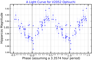 <span class="mw-page-title-main">V2052 Ophiuchi</span> Variable star in the constellation Ophiuchus