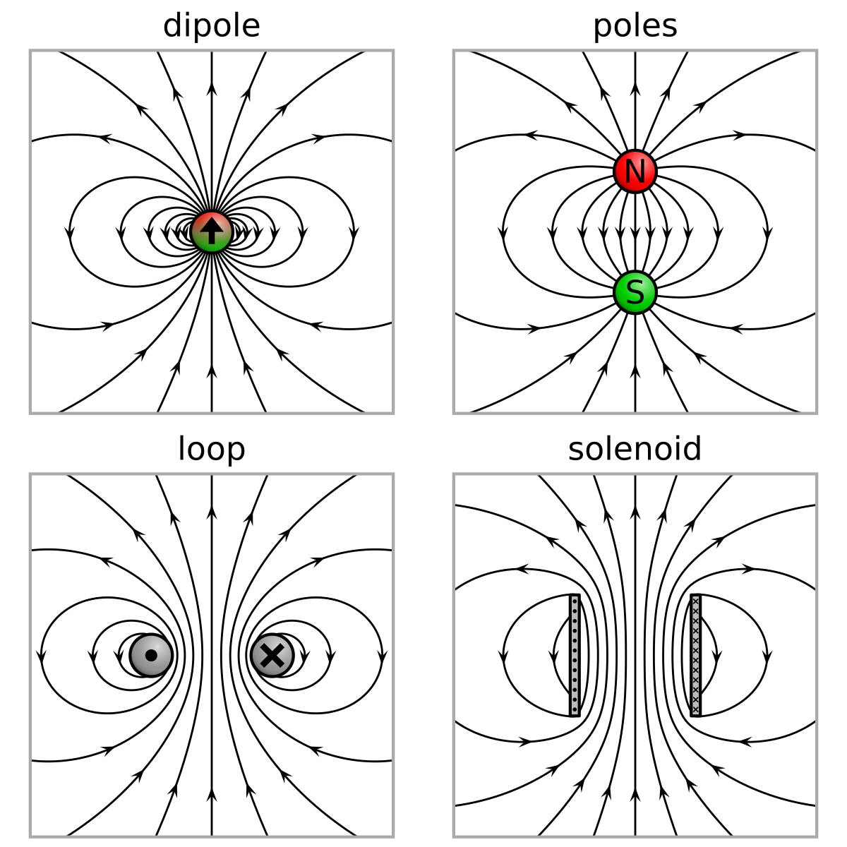 How to Recognize Split Electric Fields | Physics Forums