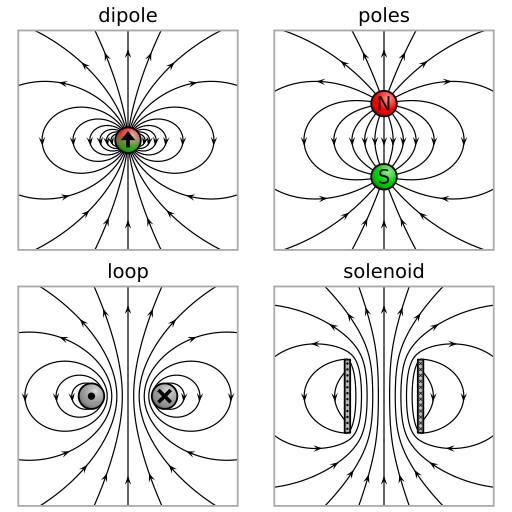 VFPt dipoles magnetic