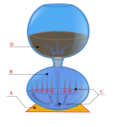 Vacpot going north, diagram