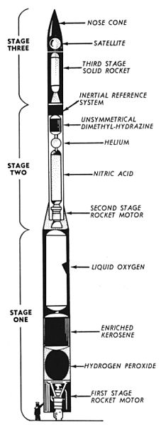 File:Vanguard rocket diagram 1957.jpg