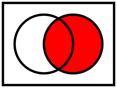 File:Venn0011.svg