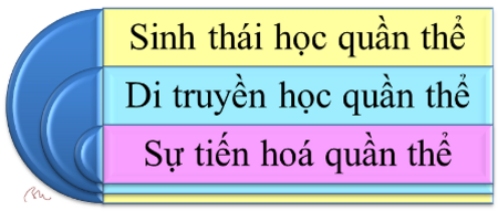 Sinh_học_quần_thể