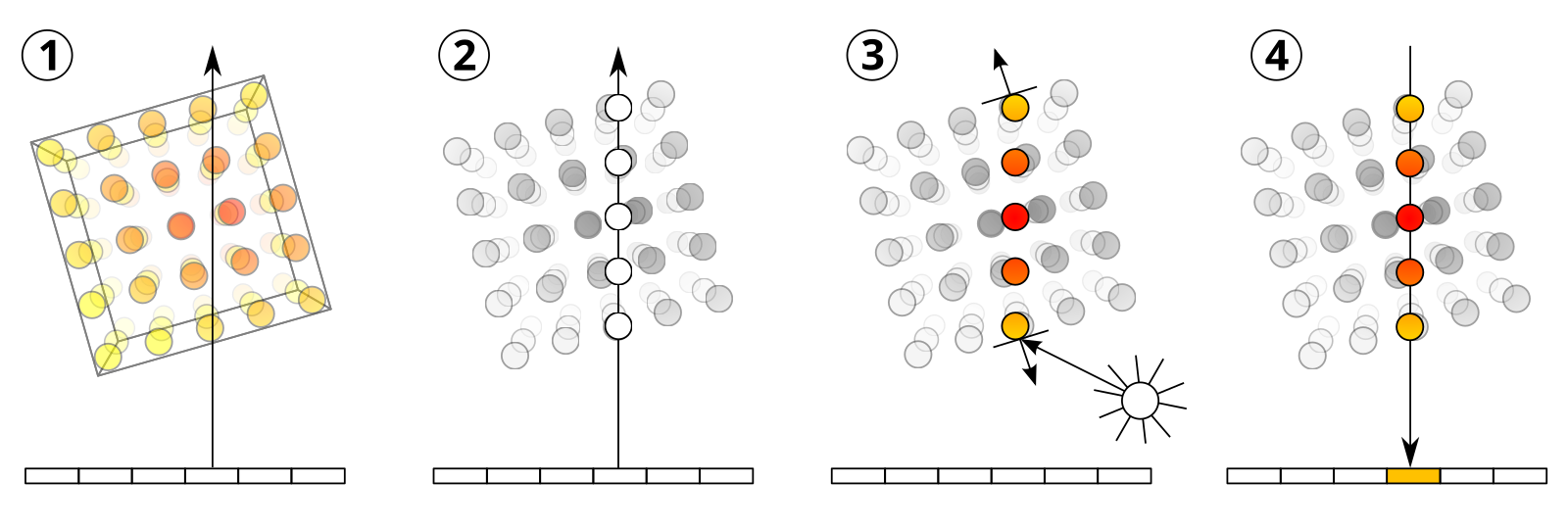 Ray marching. Ray Marching Refractions. Ray casting техника. Ray casting algorithm. Raymarching graphic.