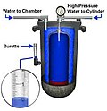 Thumbnail for Testing and inspection of diving cylinders