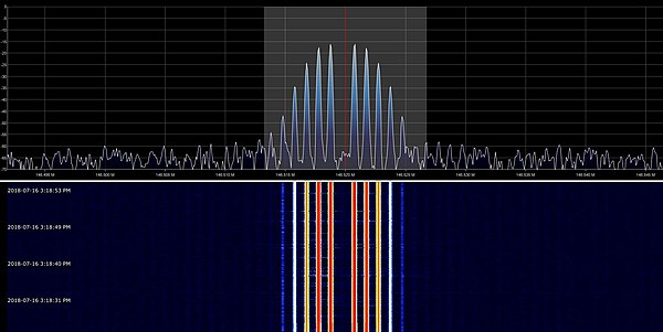 A carrier, frequency modulated by a 1,000 Hz sinusoid. The modulation index has been adjusted to around 2.4, so the carrier frequency has small amplit
