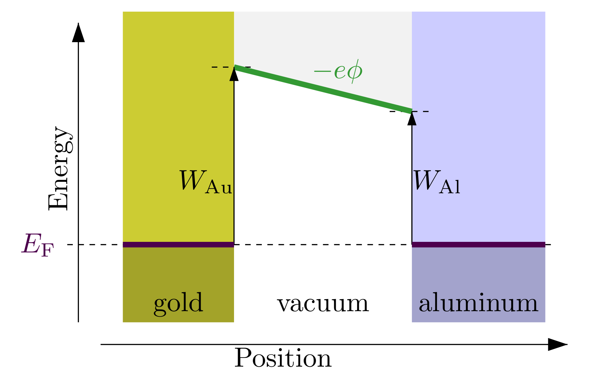 Work function - Wikipedia