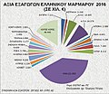 Μικρογραφία για την έκδοση της 19:24, 2 Μαρτίου 2017