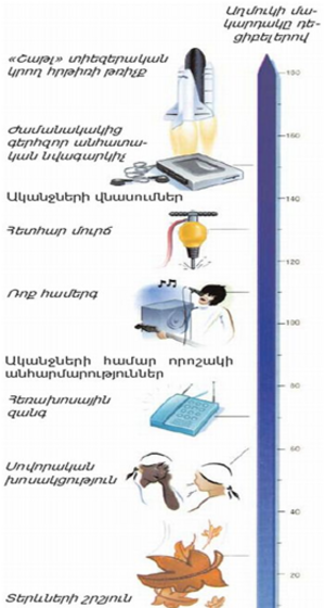 Ձայն