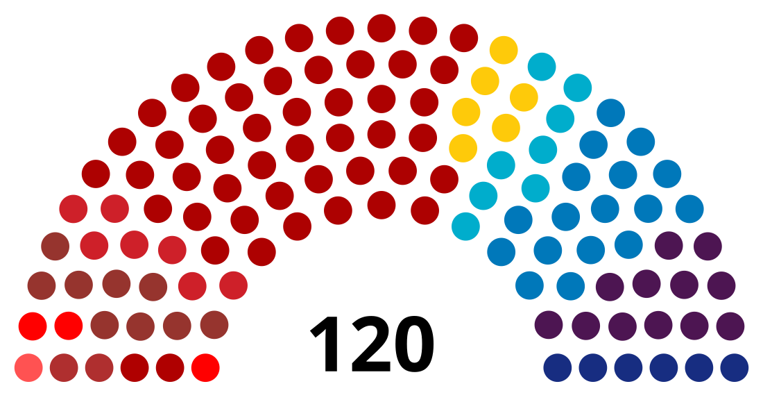 Elecciones parlamentarias de Israel de 1959