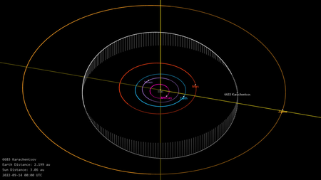 Орбита астероида Караченцов и его положение в Солнечной системе